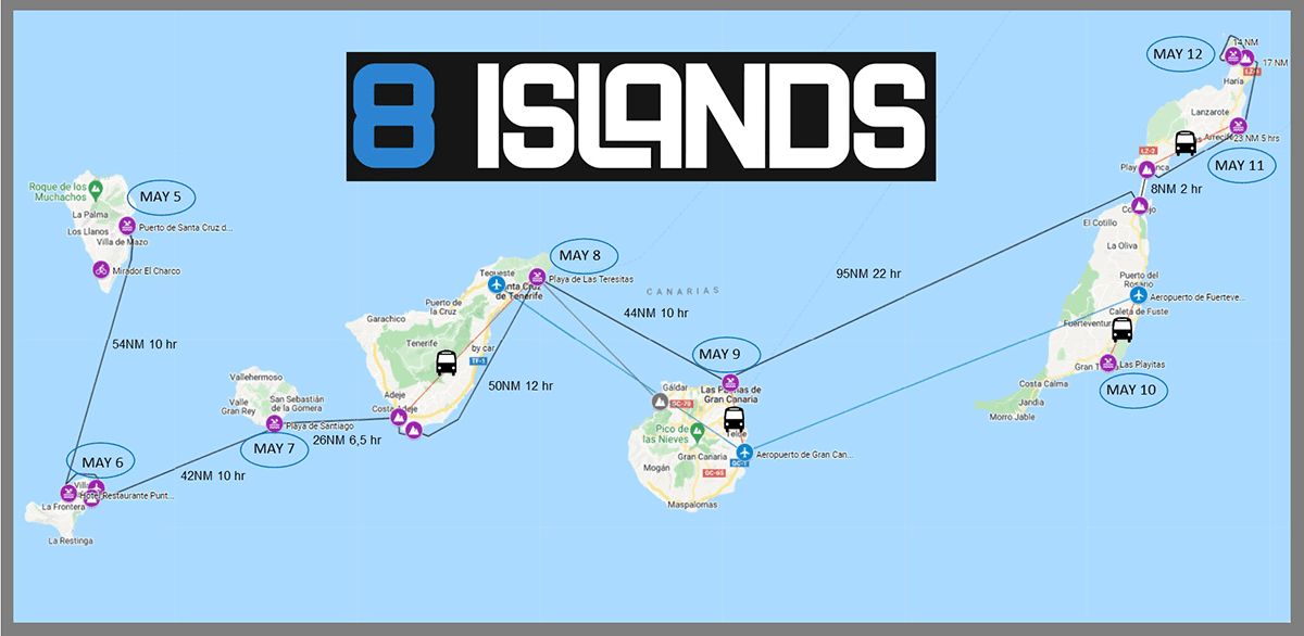 route van de nieuwe uitdaging 8 islands